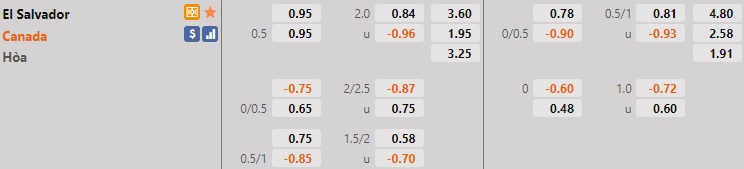 El Salvador vs Canada