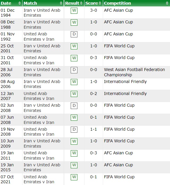 Iran vs UAE