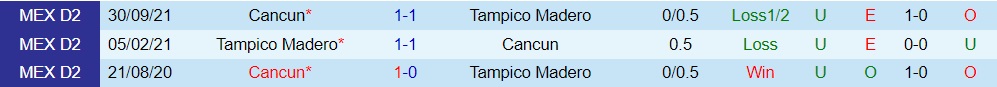 Jaibos Tampico Madero vs Cancun