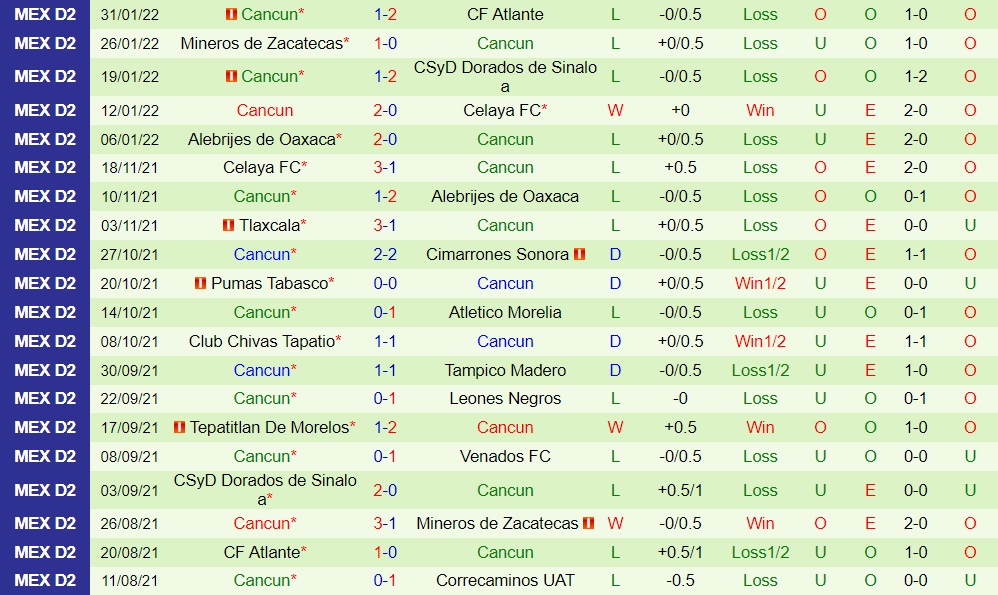 Jaibos Tampico Madero vs Cancun
