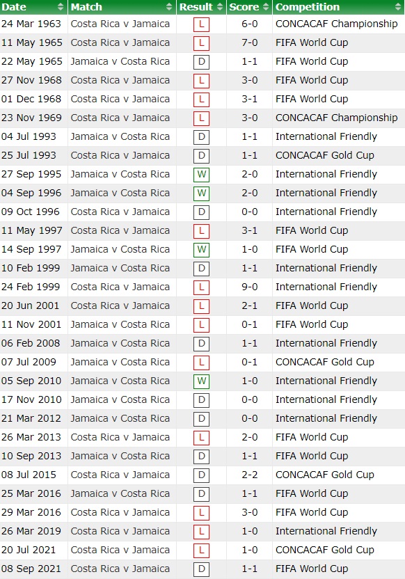 Jamaica vs Costa Rica
