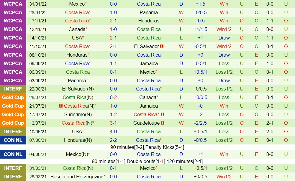 Jamaica vs Costa Rica