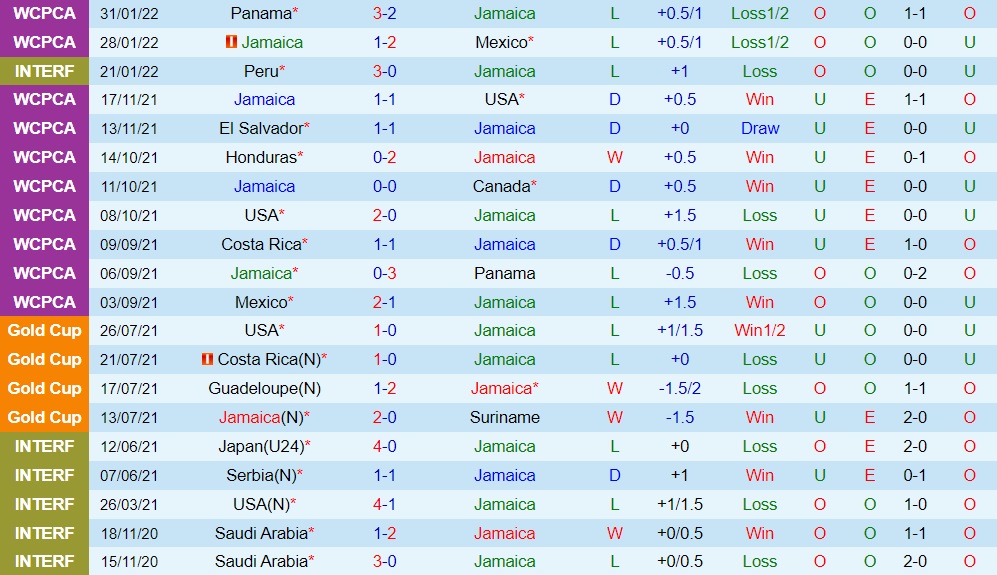 Jamaica vs Costa Rica