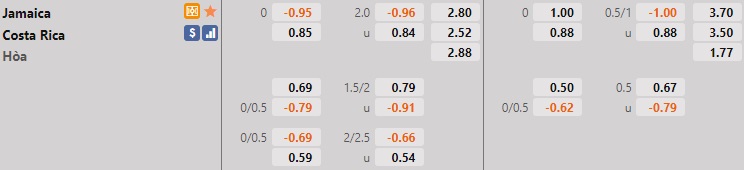 Jamaica vs Costa Rica