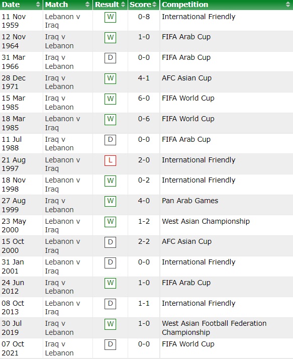 Lebanon vs Iraq