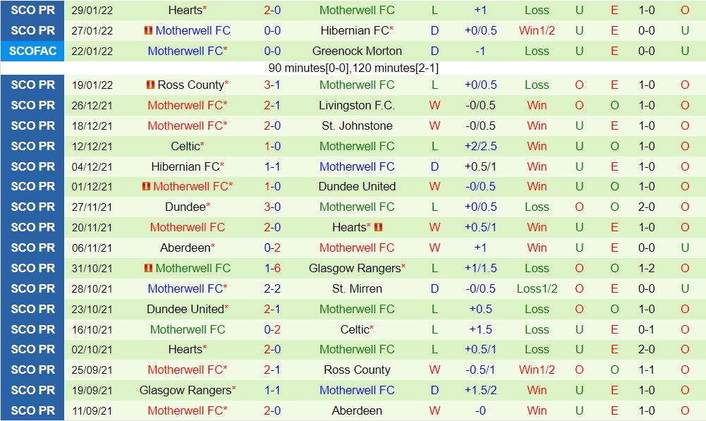 St.Mirren vs Motherwell