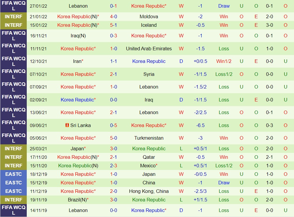 Syria vs Hàn Quốc