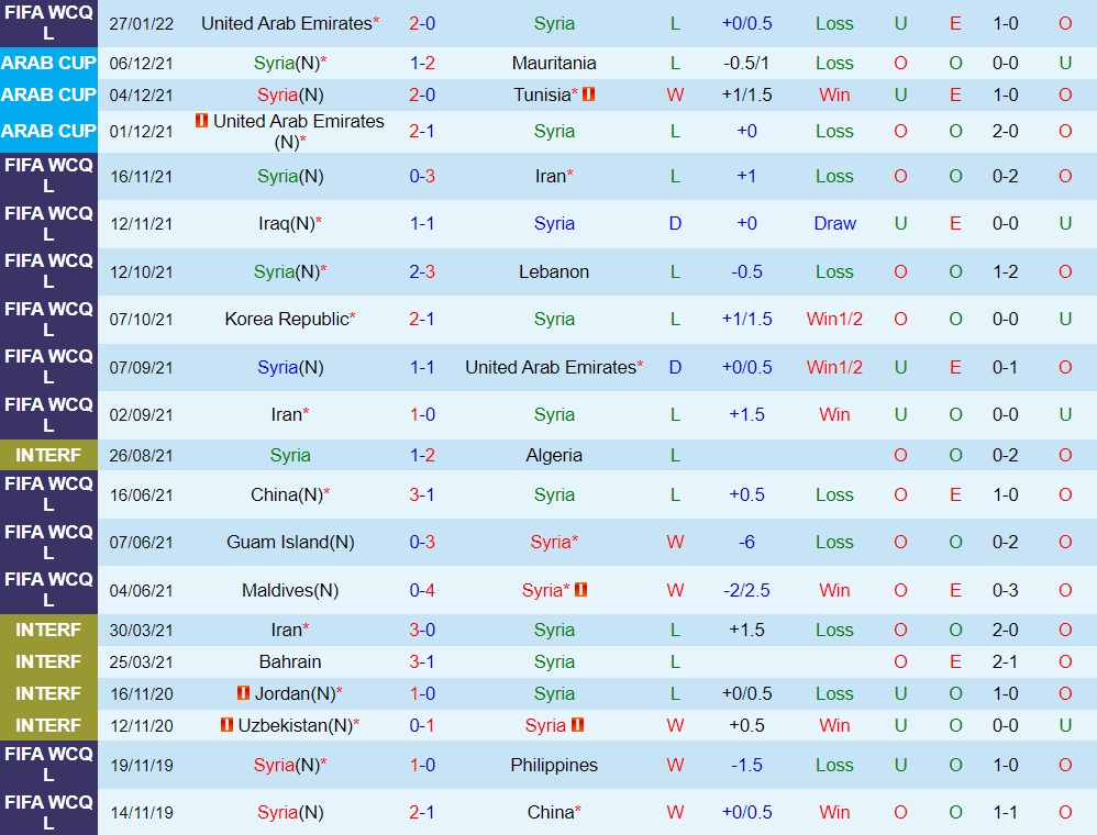 Syria vs Hàn Quốc