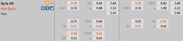 Syria vs Hàn Quốc