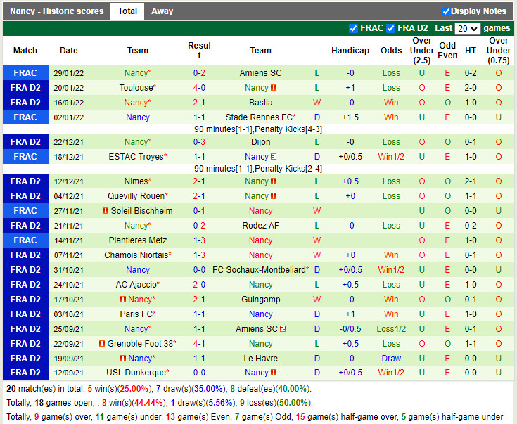 Thành tích gần đây của Nancy Thành tích gần đây của Nancy