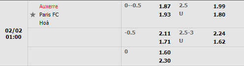 Tỷ lệ Auxerre vs Paris FC