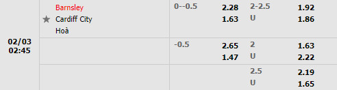 Tỷ lệ Barnsley vs Cardiff