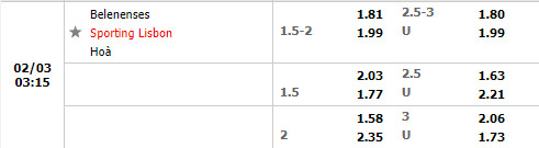 Tỷ lệ Belenenses vs Sporting Lisbon