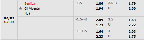 Tỷ lệ Benfica vs Gil Vicente