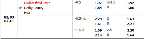 Tỷ lệ Huddersfield vs Derby County