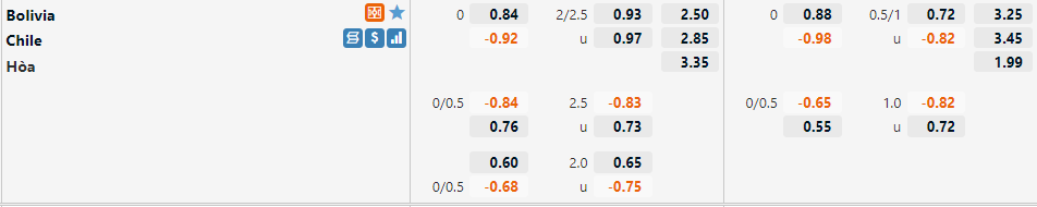 Bolivia vs Chile Bolivia vs Chile