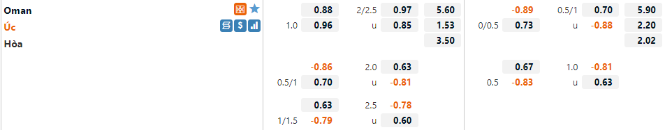 Oman vs Australia Oman vs Australia