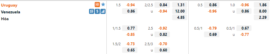 Uruguay vs Venezuela Uruguay vs Venezuela