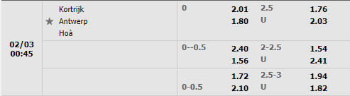 Tỷ lệ Kortrijk vs Antwerp