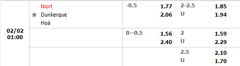 Tỷ lệ Niort vs Dunkerque