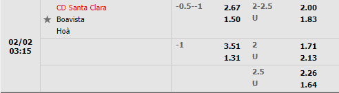Tỷ lệ Santa Clara vs Boavista