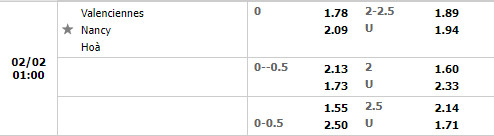 Tỷ lệ Valenciennes vs Nancy Tỷ lệ Valenciennes vs Nancy