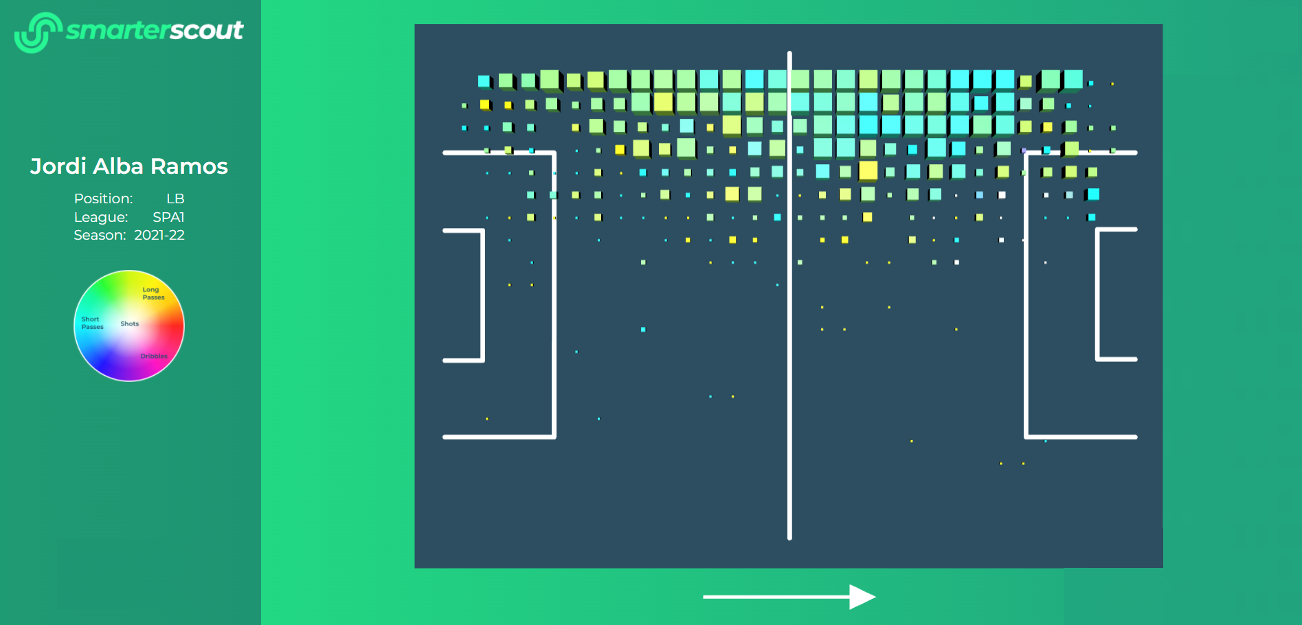 Jordi Alba đang mất phong độ ở mặt trận tấn công?