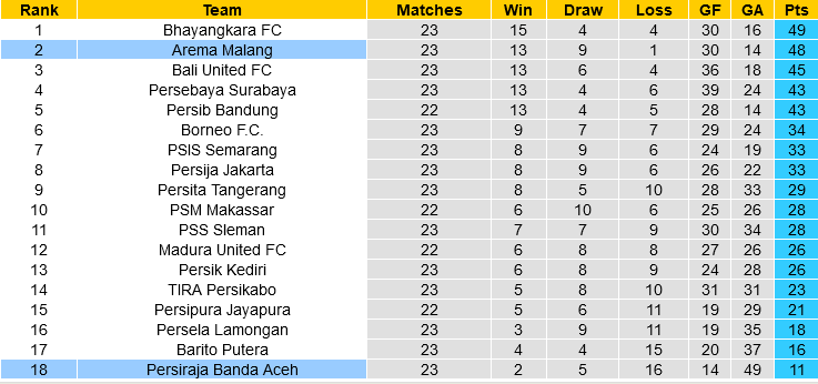 Arema vs Persiraja Banda Aceh