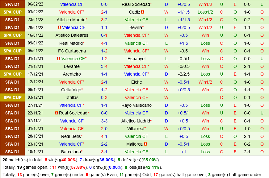 Bilbao vs Valencia Bilbao vs Valencia