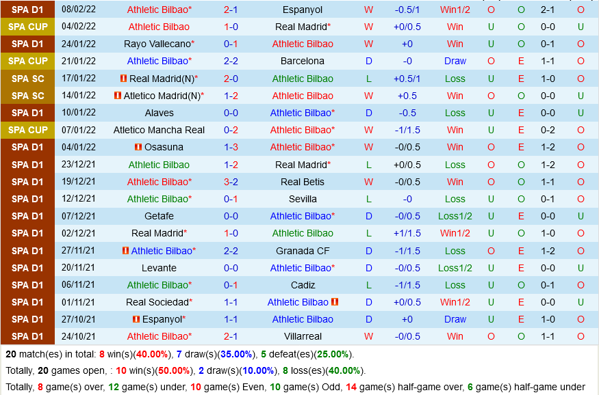 Bilbao vs Valencia Bilbao vs Valencia