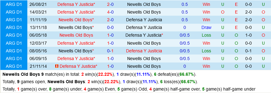 Newells Old Boys vs Defensa