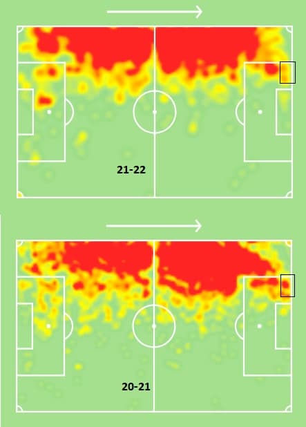 Jordi Alba đang mất phong độ ở mặt trận tấn công?