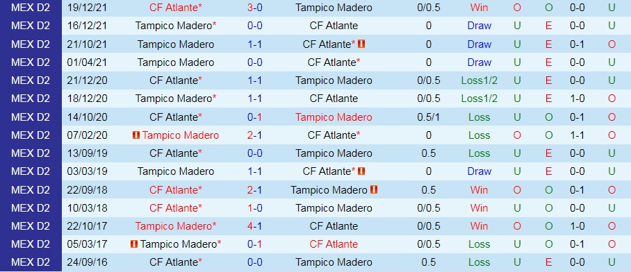 Atlante vs Jaibos Tampico Madero