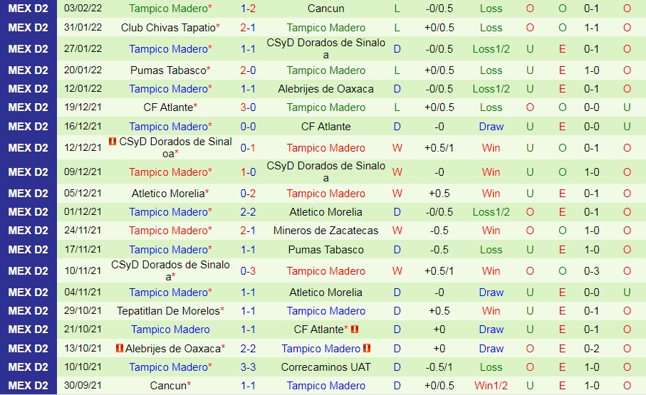 Atlante vs Jaibos Tampico Madero
