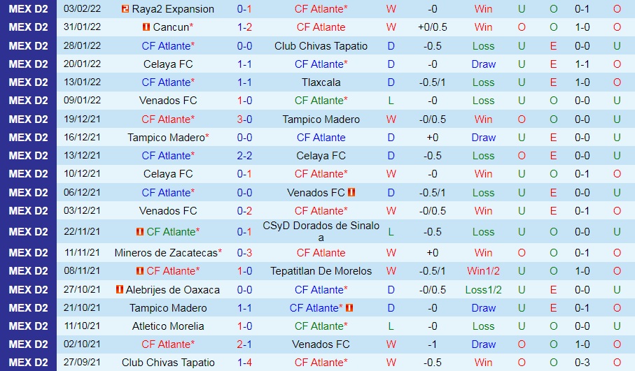 Atlante vs Jaibos Tampico Madero