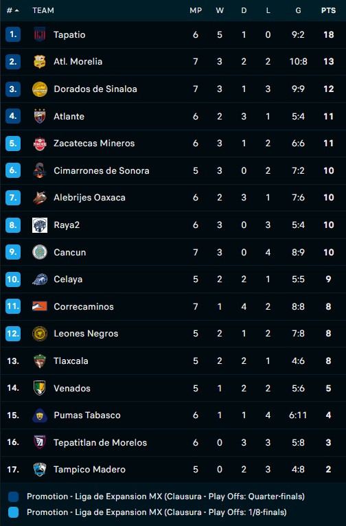 Atlante vs Jaibos Tampico Madero