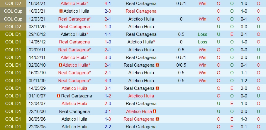 Atletico Huila vs Real Cartagena