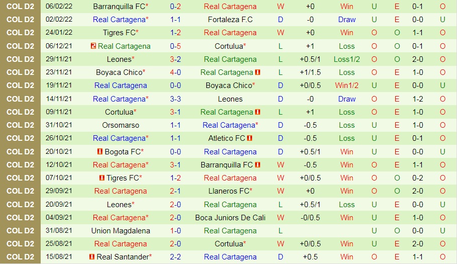 Atletico Huila vs Real Cartagena
