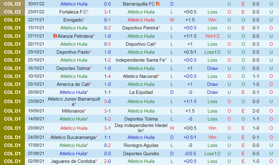Atletico Huila vs Real Cartagena