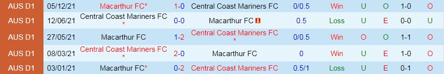 Central Coast Mariners vs Macarthur