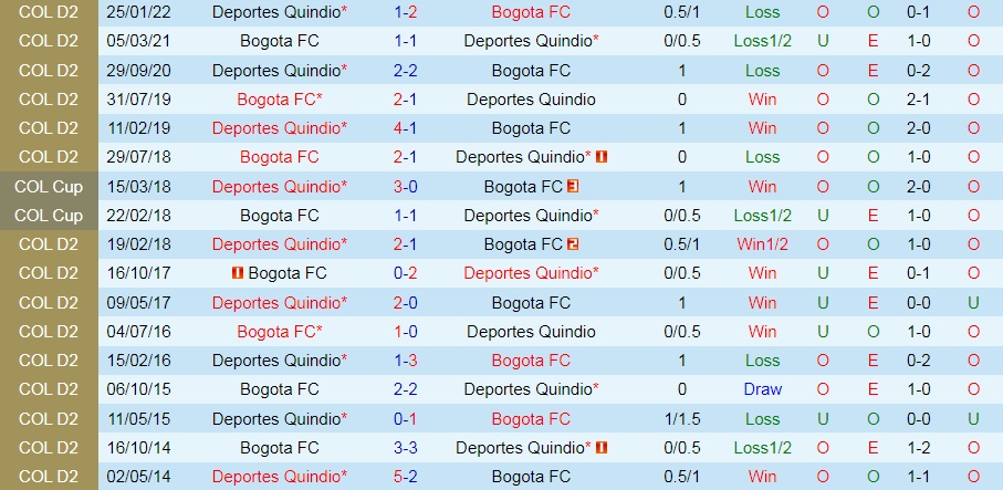 Deportes Quindio vs Bogota