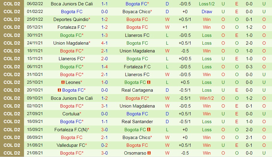 Deportes Quindio vs Bogota