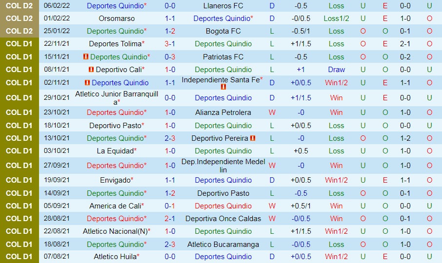 Deportes Quindio vs Bogota