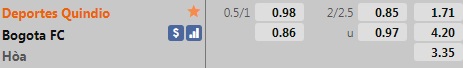 Deportes Quindio vs Bogota