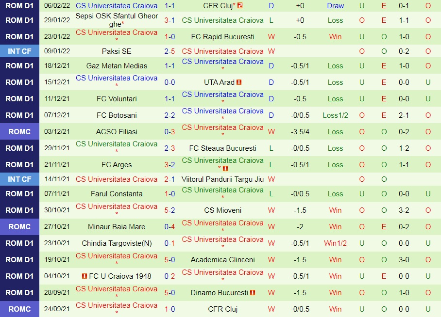 Dinamo Bucuresti vs Universitatea Craiova