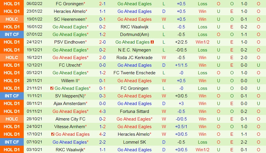 NEC Nijmegen vs Go Ahead Eagles