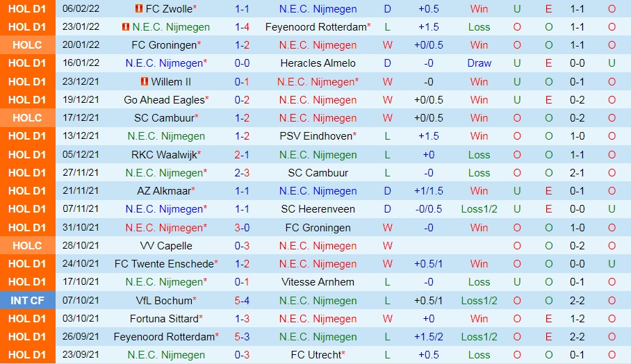 NEC Nijmegen vs Go Ahead Eagles