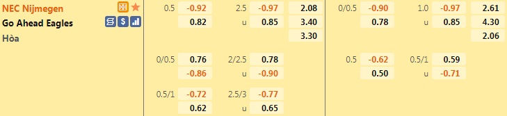 NEC Nijmegen vs Go Ahead Eagles
