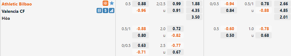 Bilbao vs Valencia Bilbao vs Valencia