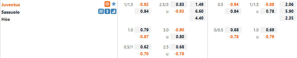 Juventus vs Sassuolo
